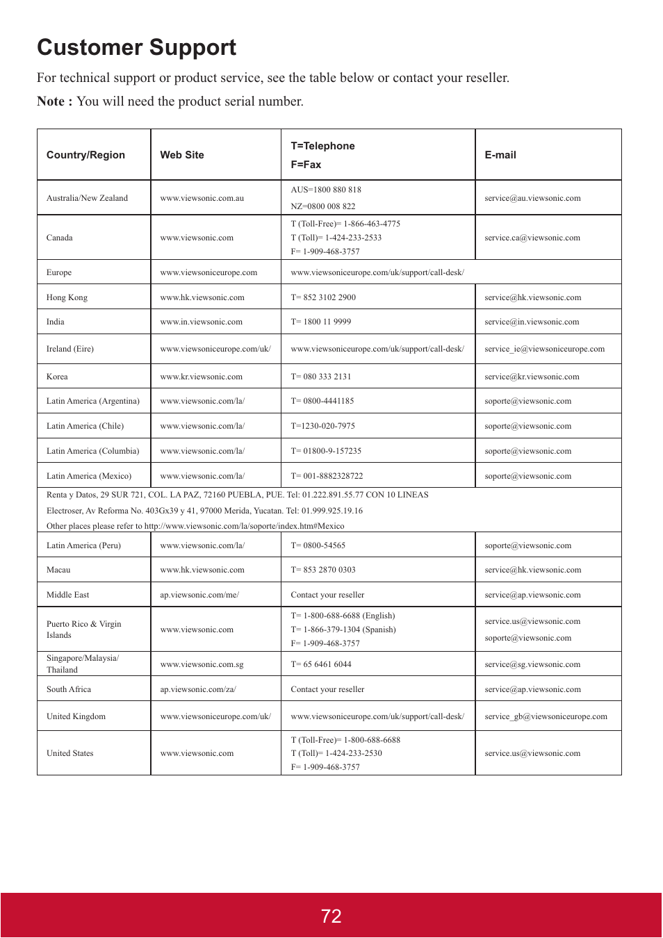 Customer support | VIEWSONIC DLP PROJECTOR PJD7400 User Manual | Page 77 / 82