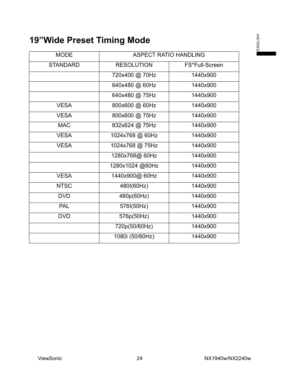 19”wide preset timing mode | VIEWSONIC NX1940w User Manual | Page 26 / 33