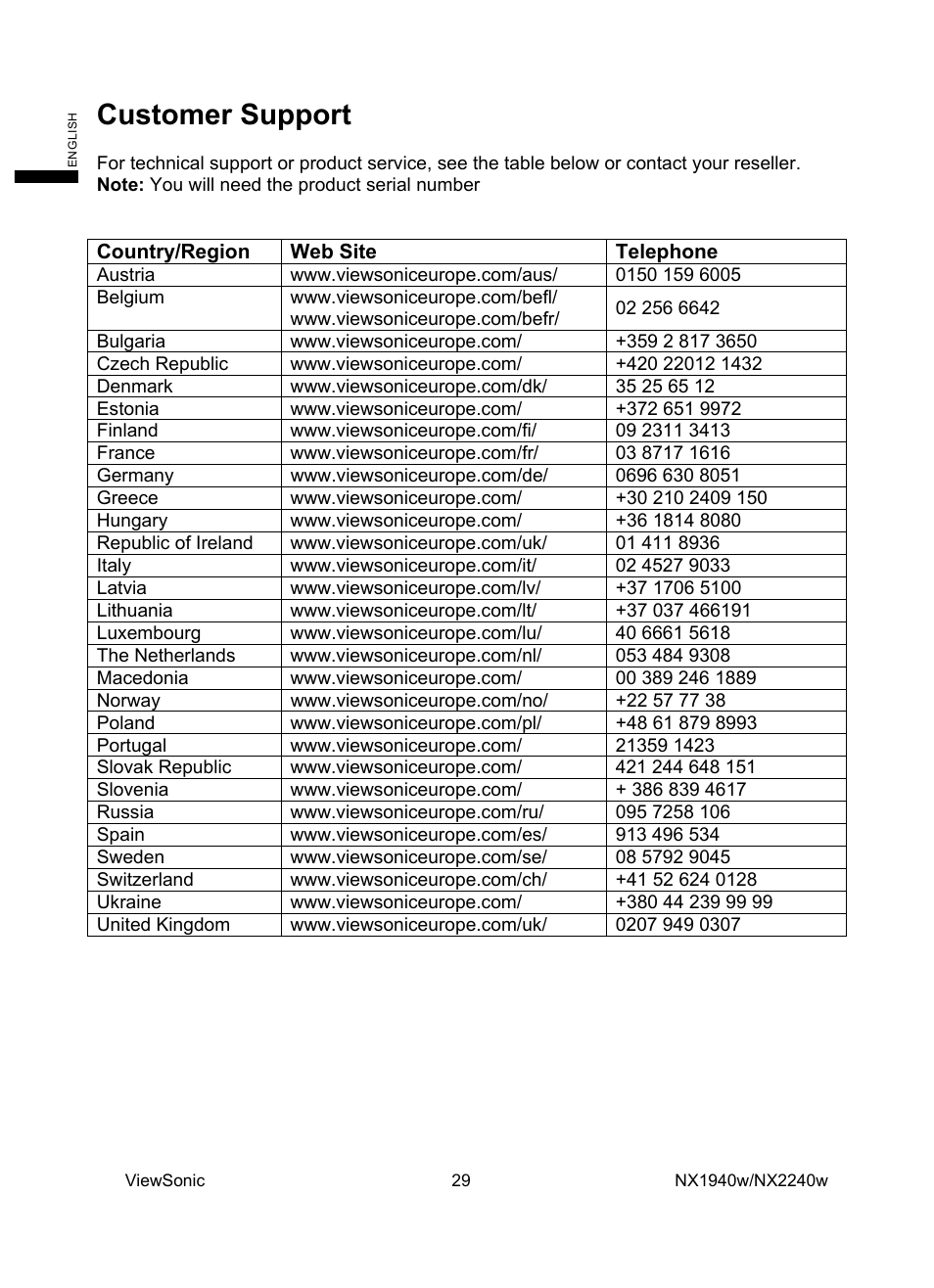 Customer support | VIEWSONIC NX1940w User Manual | Page 31 / 33