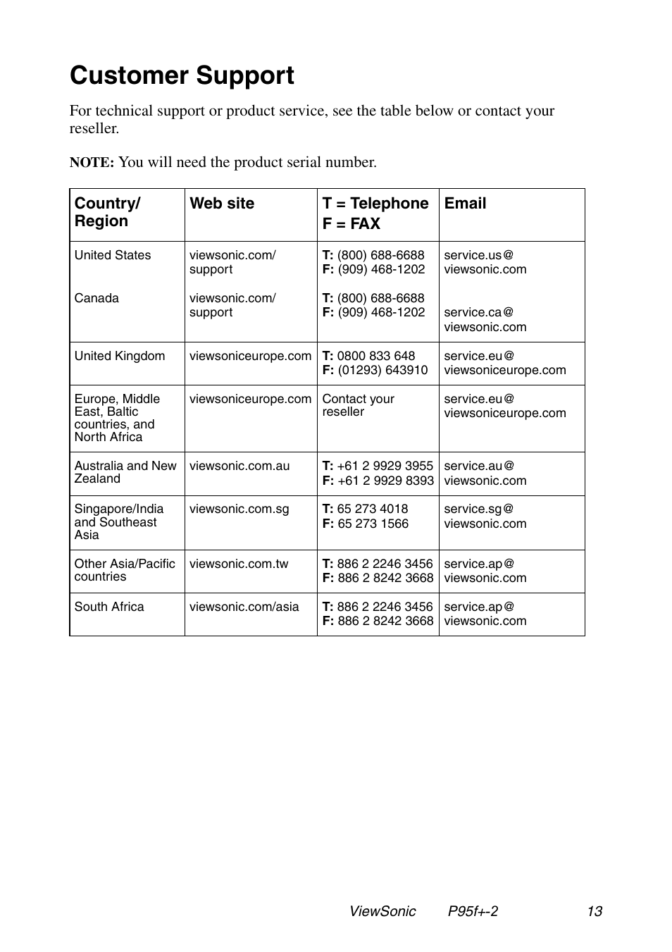 Customer support | VIEWSONIC P95f+-2 User Manual | Page 14 / 19