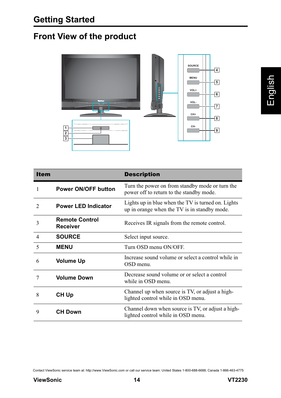 English, Getting started, Front view of the product | VIEWSONIC LCD TV VS12413 User Manual | Page 20 / 47