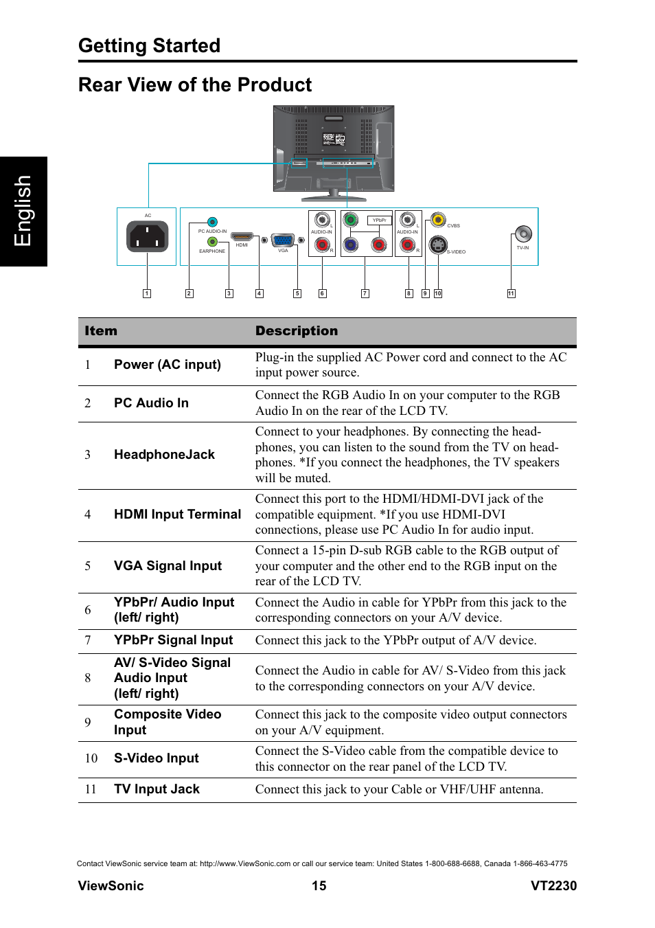 English, Getting started, Rear view of the product | VIEWSONIC LCD TV VS12413 User Manual | Page 21 / 47