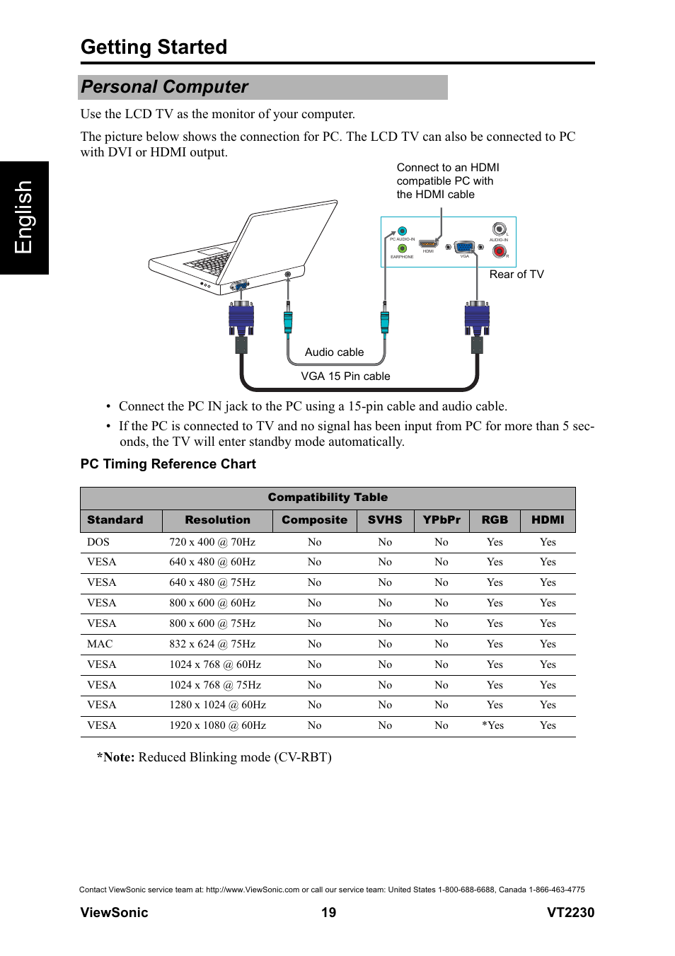 English, Getting started, Personal computer | VIEWSONIC LCD TV VS12413 User Manual | Page 25 / 47