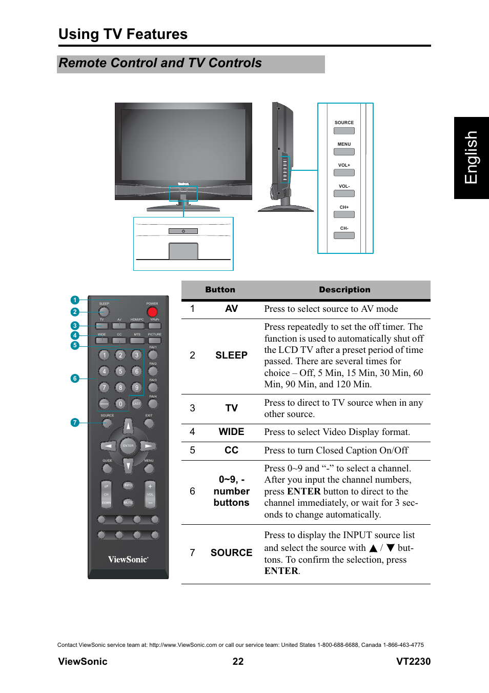 English, Using tv features, Remote control and tv controls | VIEWSONIC LCD TV VS12413 User Manual | Page 28 / 47