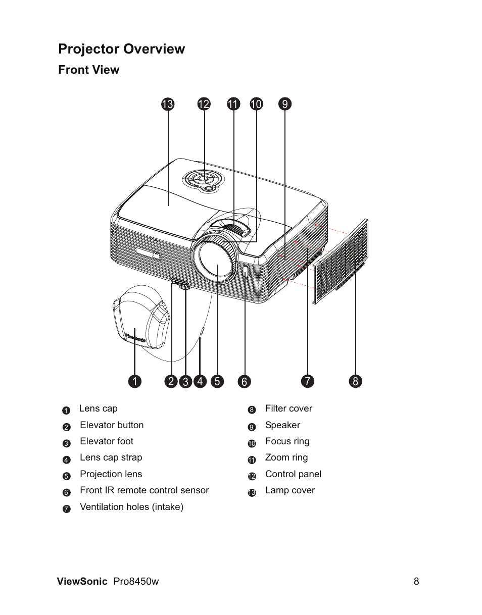 Projector overview, Front view | VIEWSONIC PRO8450W VS13646 User Manual | Page 12 / 79