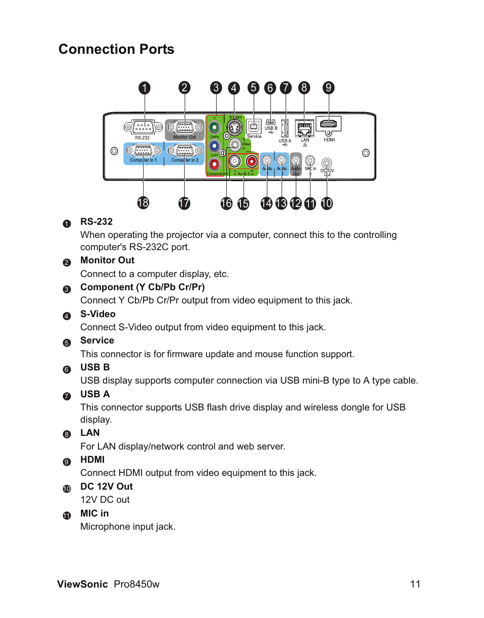 Connection ports | VIEWSONIC PRO8450W VS13646 User Manual | Page 15 / 79