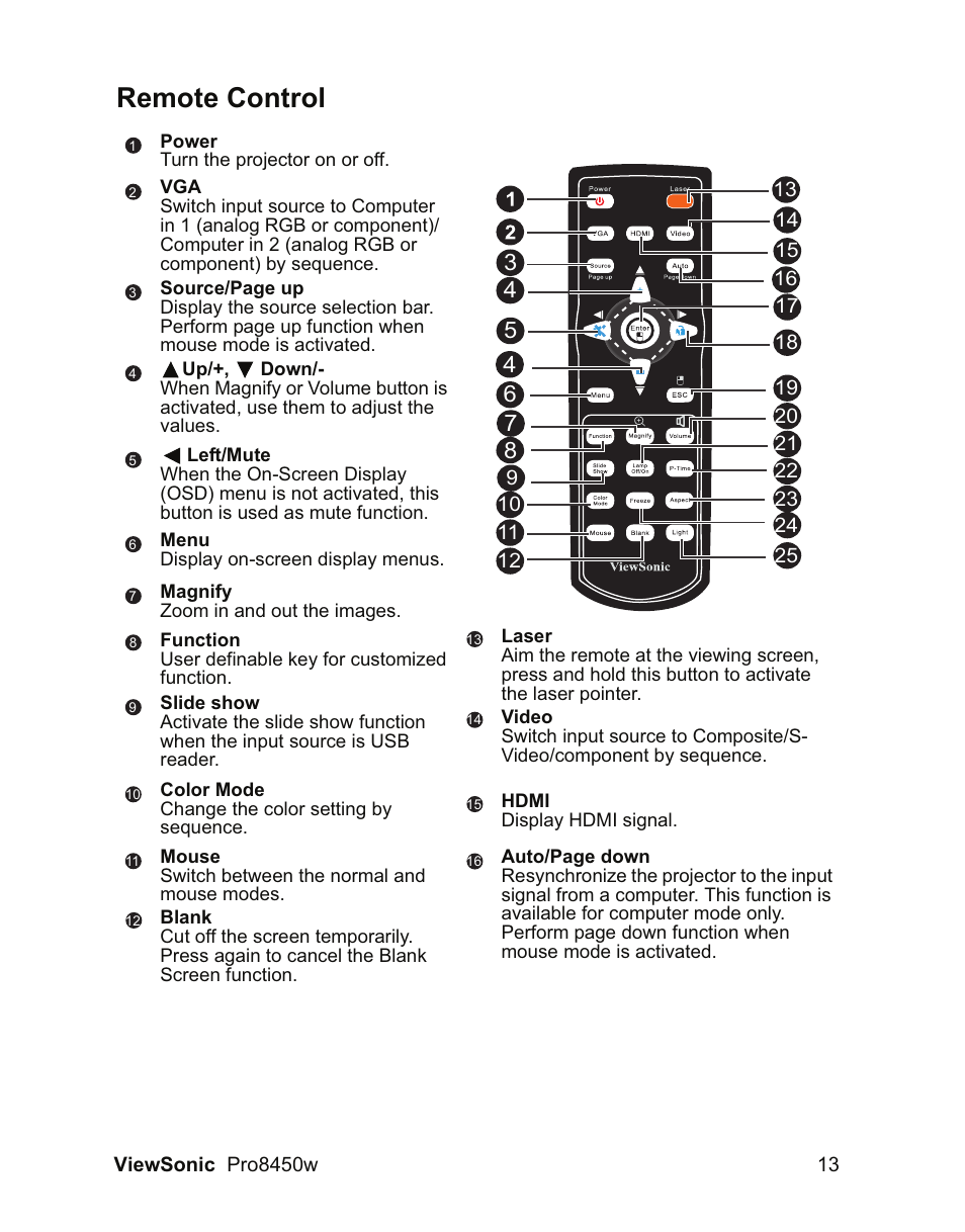 Remote control | VIEWSONIC PRO8450W VS13646 User Manual | Page 17 / 79