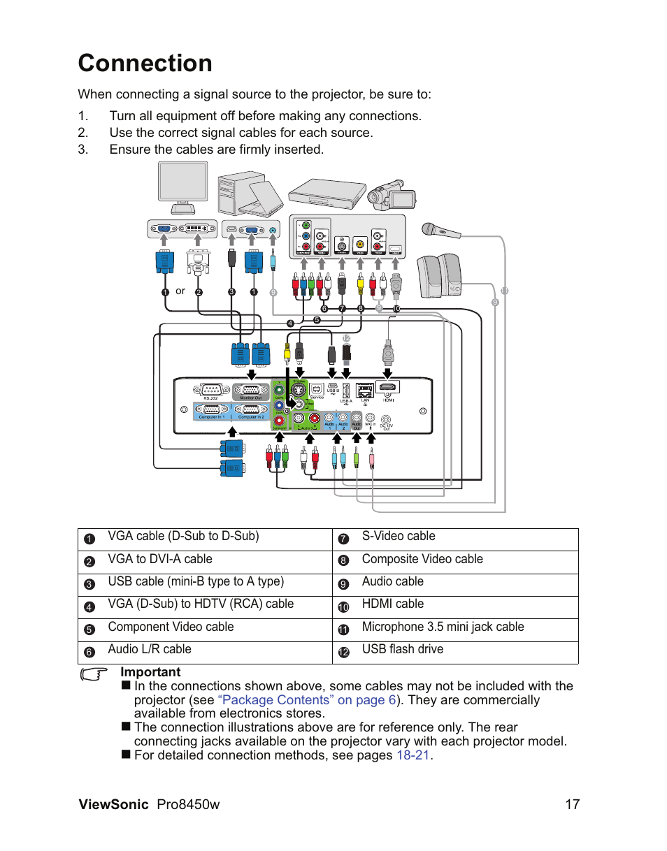 Connection | VIEWSONIC PRO8450W VS13646 User Manual | Page 21 / 79