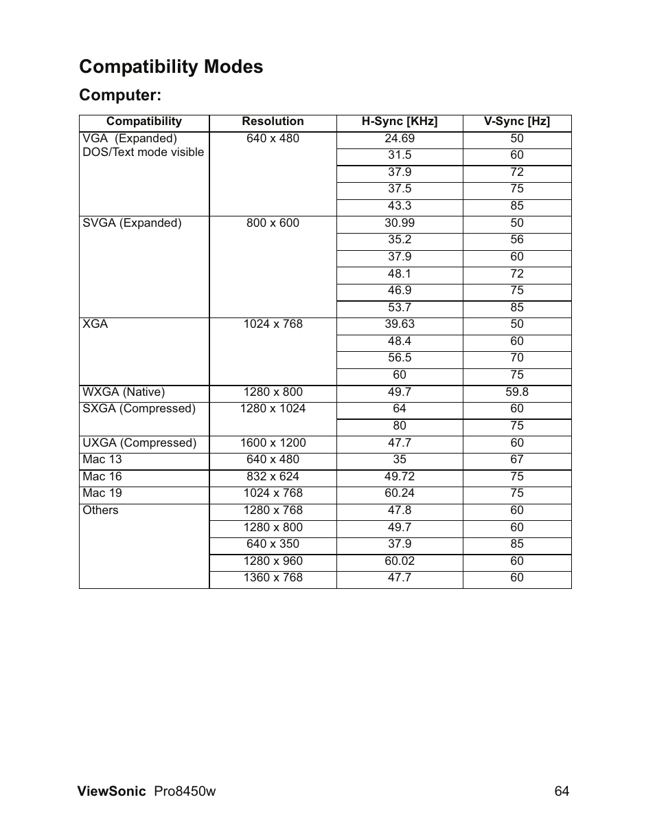 Compatibility modes, Computer | VIEWSONIC PRO8450W VS13646 User Manual | Page 68 / 79