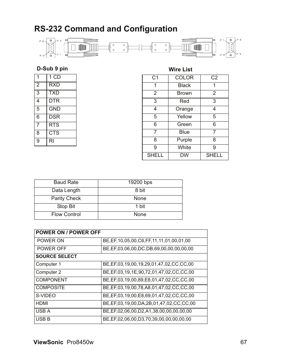 Rs-232 command and configuration | VIEWSONIC PRO8450W VS13646 User Manual | Page 71 / 79