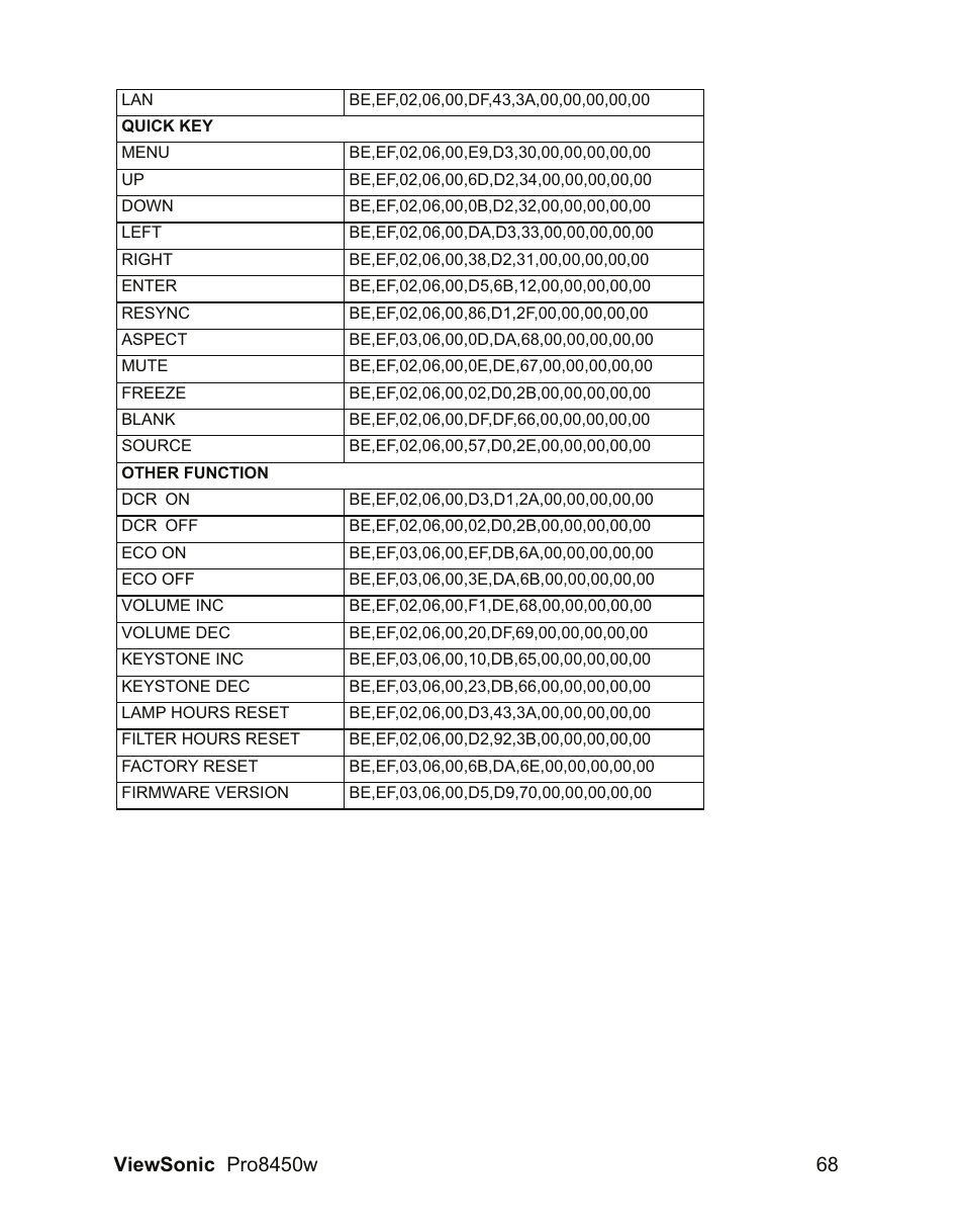 VIEWSONIC PRO8450W VS13646 User Manual | Page 72 / 79