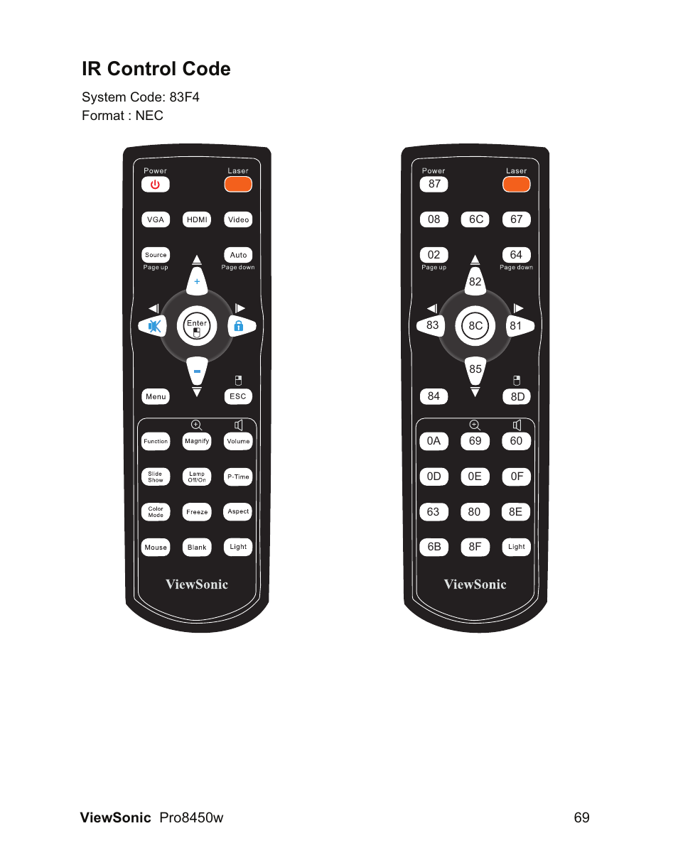 Ir control code | VIEWSONIC PRO8450W VS13646 User Manual | Page 73 / 79