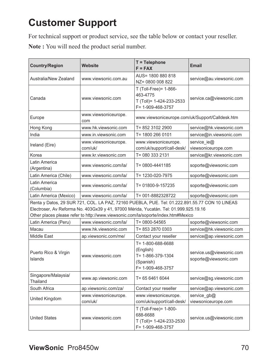 Customer support | VIEWSONIC PRO8450W VS13646 User Manual | Page 74 / 79