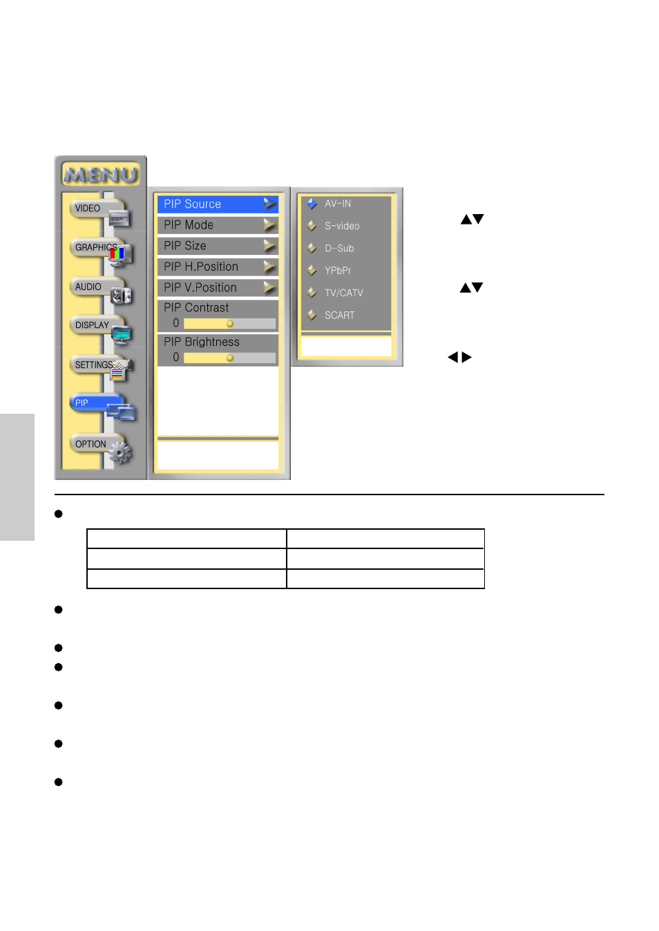 Pip—adjust the pip | VIEWSONIC VS10576-1E User Manual | Page 27 / 34