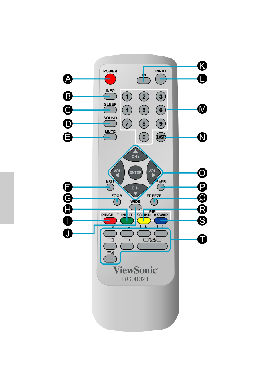 Remote control | VIEWSONIC VS10576-1E User Manual | Page 9 / 34