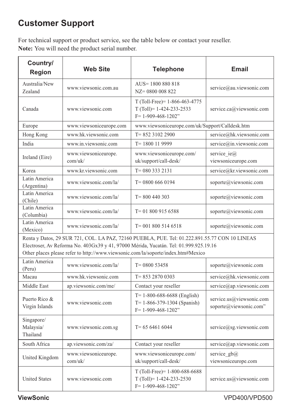 Customer support | VIEWSONIC VS12835 User Manual | Page 45 / 49