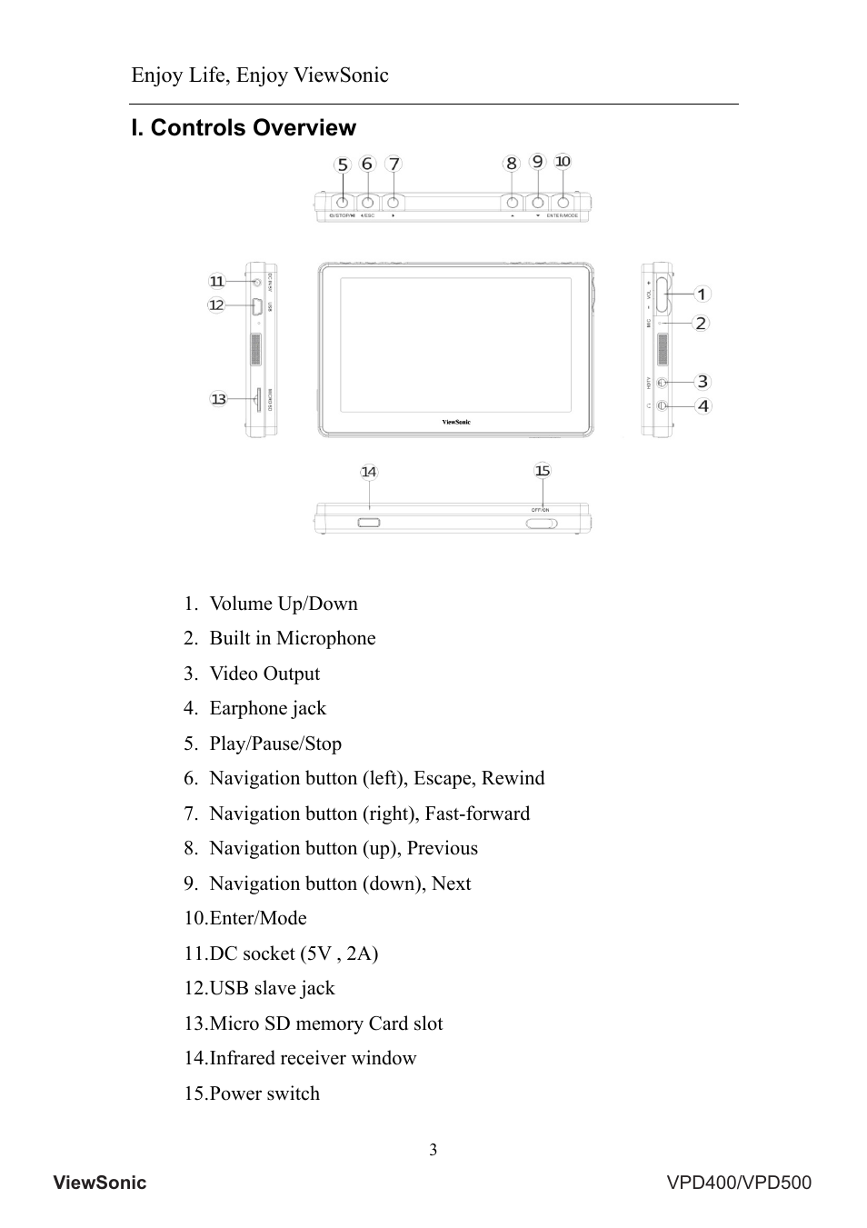 I. controls overview | VIEWSONIC VS12835 User Manual | Page 7 / 49