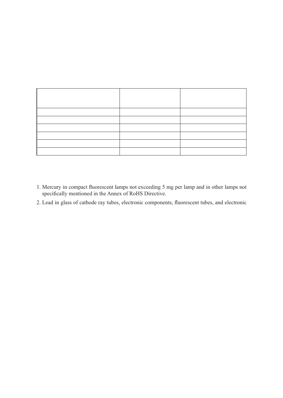 Declaration of rohs compliance | VIEWSONIC E50 User Manual | Page 5 / 21
