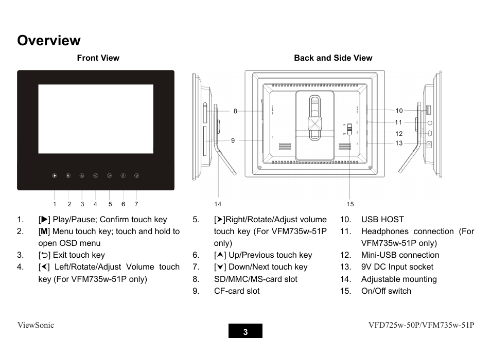 Overview | VIEWSONIC VFM735W-51P User Manual | Page 10 / 35