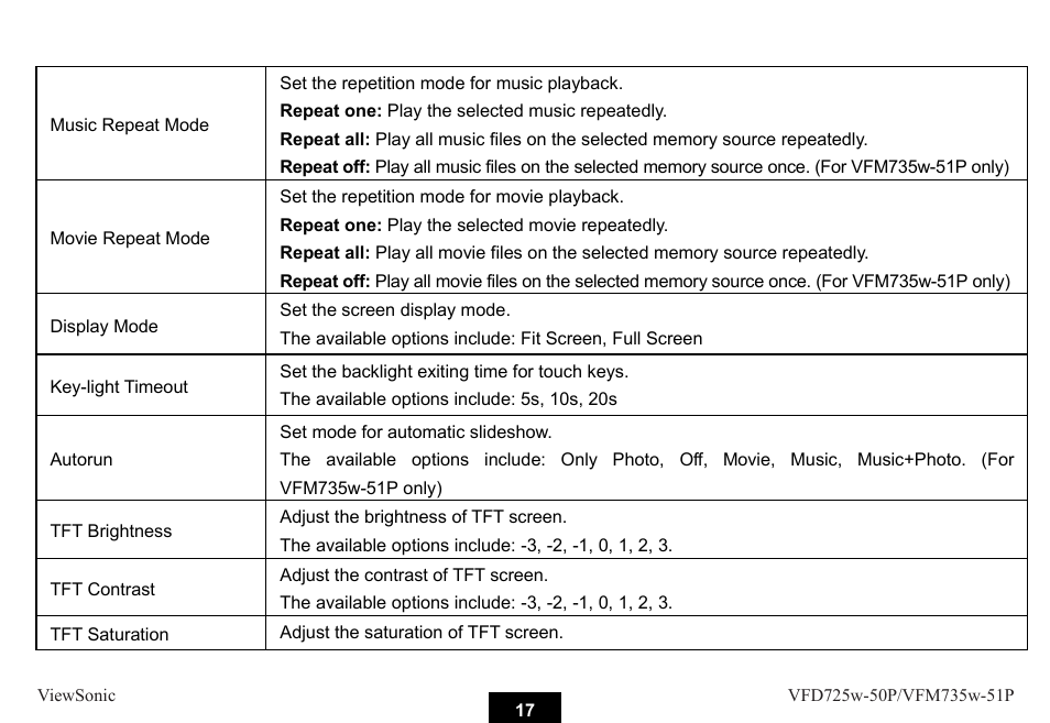 VIEWSONIC VFM735W-51P User Manual | Page 24 / 35