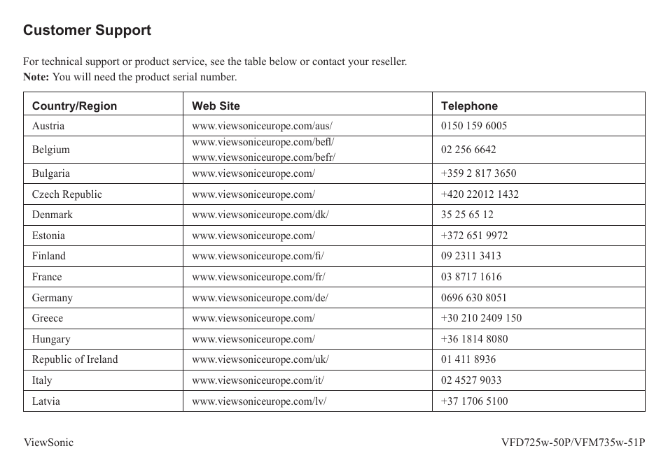 Customer support | VIEWSONIC VFM735W-51P User Manual | Page 31 / 35