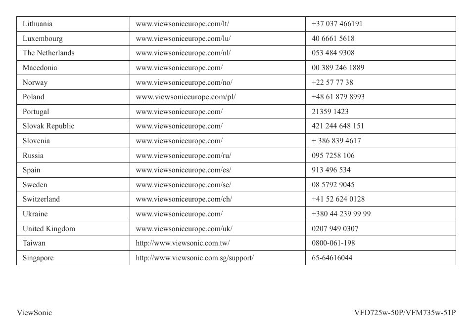 VIEWSONIC VFM735W-51P User Manual | Page 32 / 35