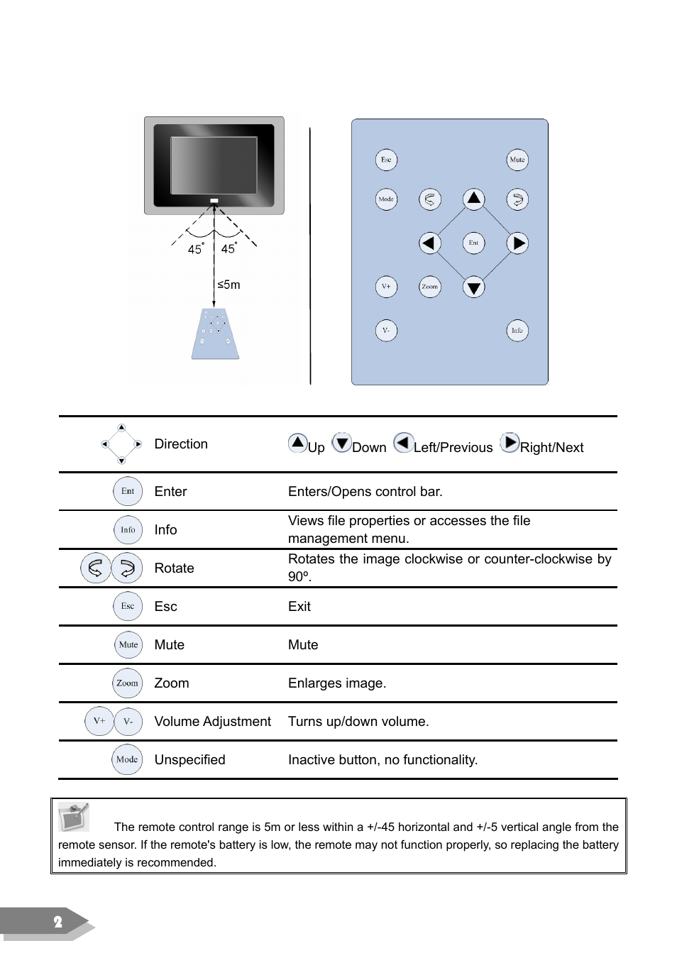 VIEWSONIC DF88W User Manual | Page 4 / 45