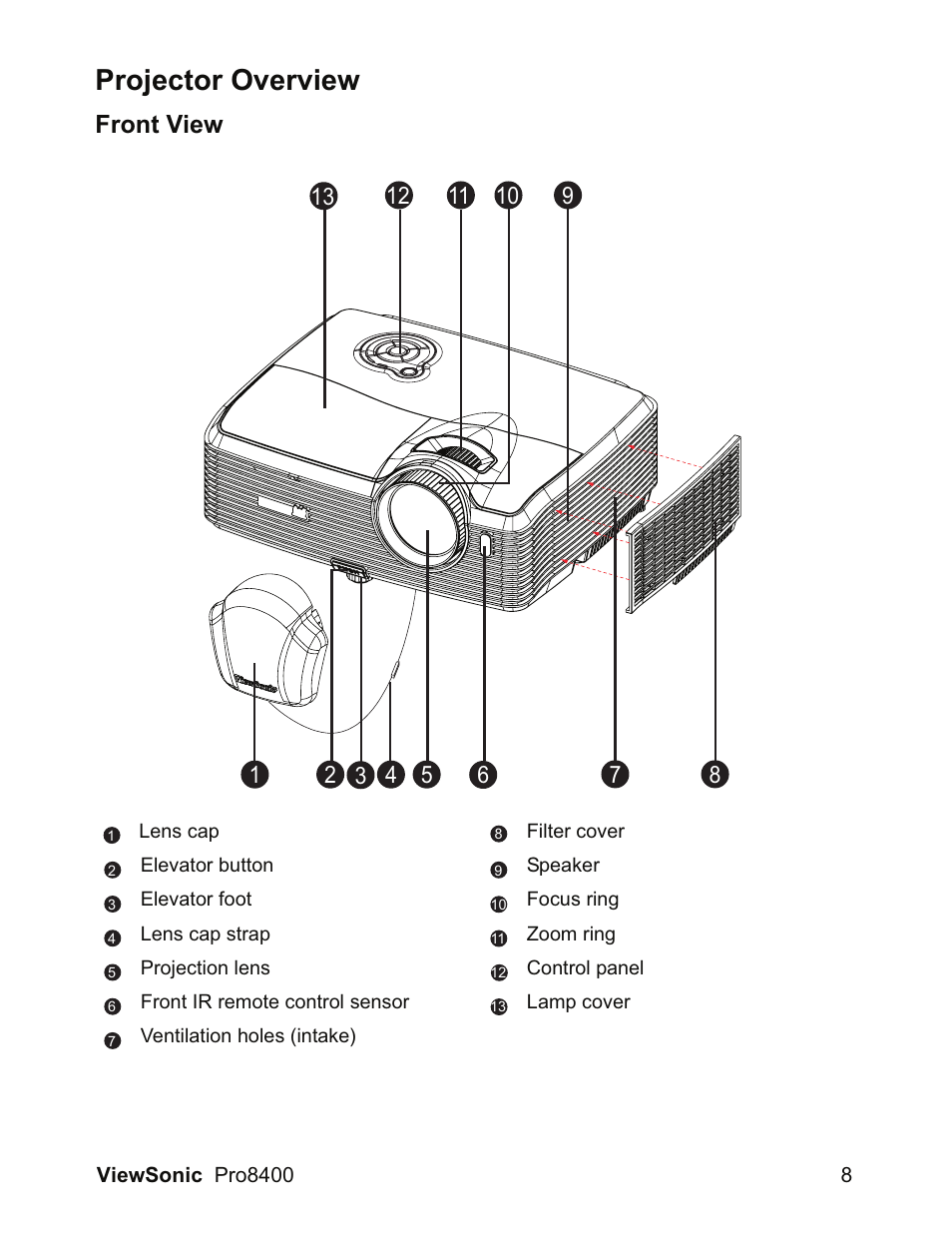 Projector overview, Front view | VIEWSONIC VS13647 User Manual | Page 12 / 78