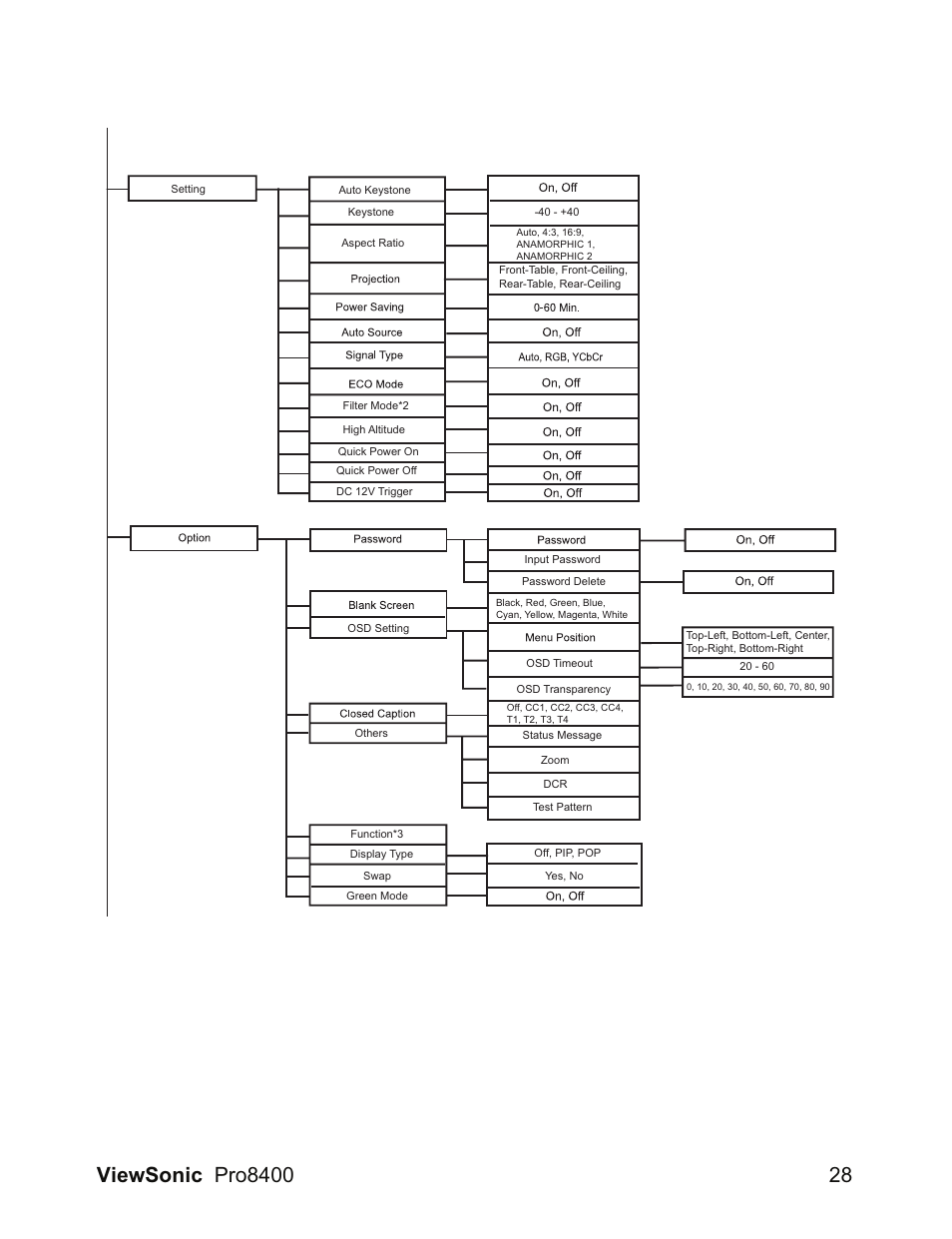 VIEWSONIC VS13647 User Manual | Page 32 / 78