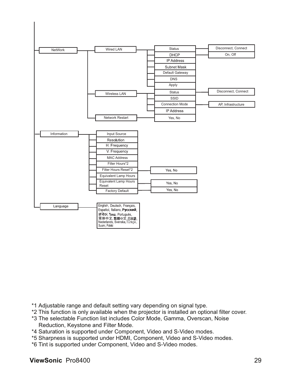 VIEWSONIC VS13647 User Manual | Page 33 / 78