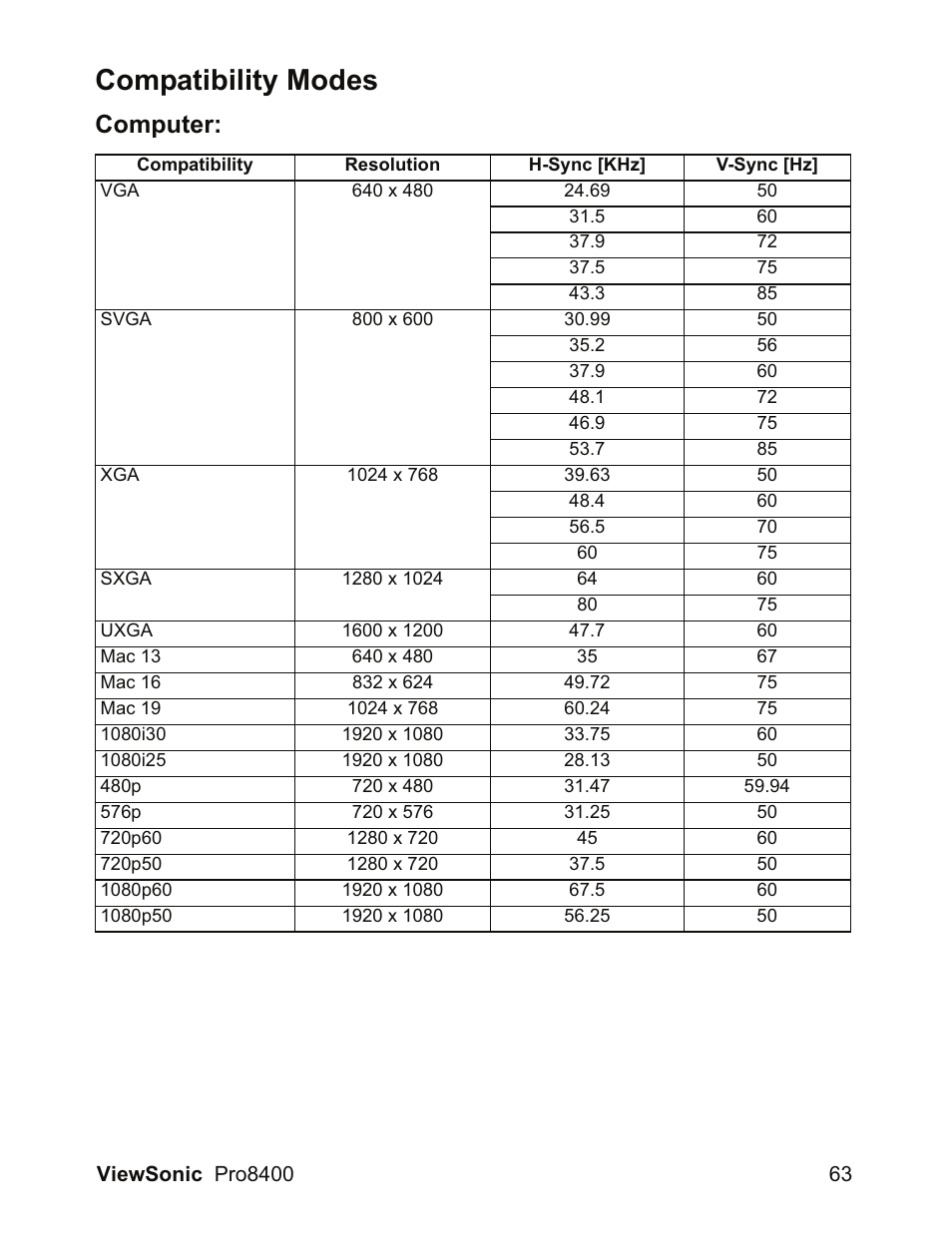 Compatibility modes, Computer | VIEWSONIC VS13647 User Manual | Page 67 / 78