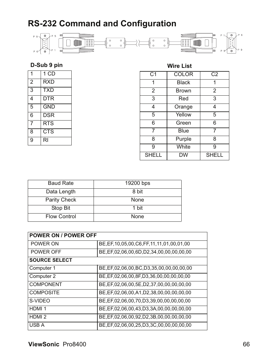 Rs-232 command and configuration | VIEWSONIC VS13647 User Manual | Page 70 / 78