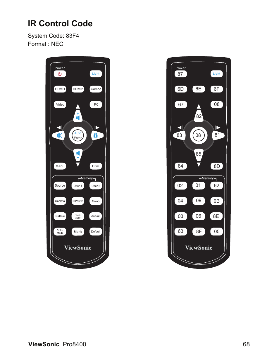 Ir control code, System code: 83f4 format : nec | VIEWSONIC VS13647 User Manual | Page 72 / 78
