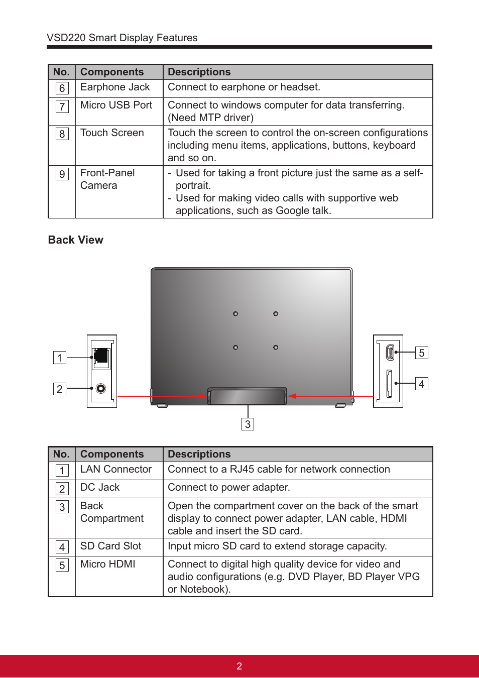 VIEWSONIC Smart Display VSD220 User Manual | Page 12 / 57
