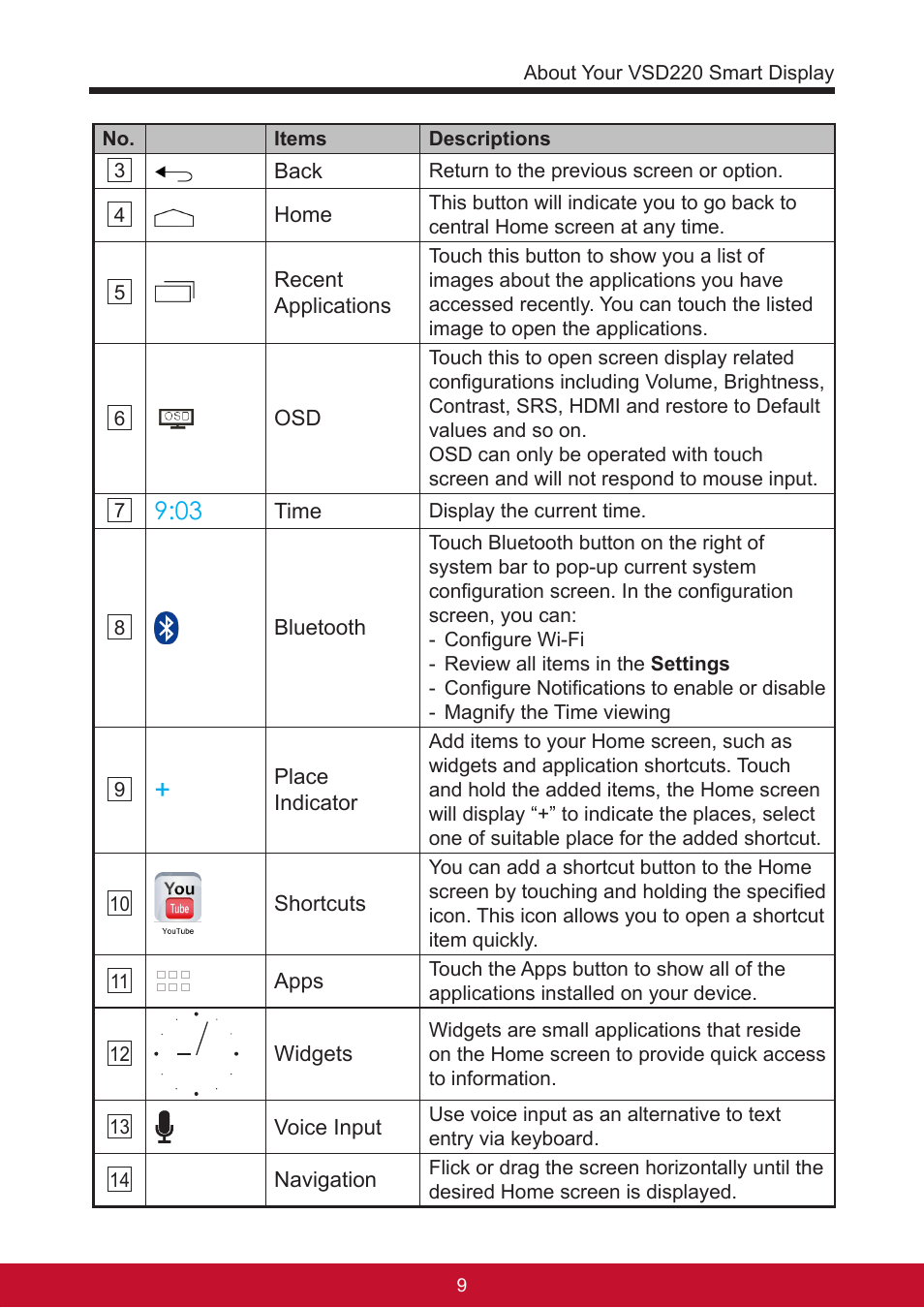 VIEWSONIC Smart Display VSD220 User Manual | Page 19 / 57
