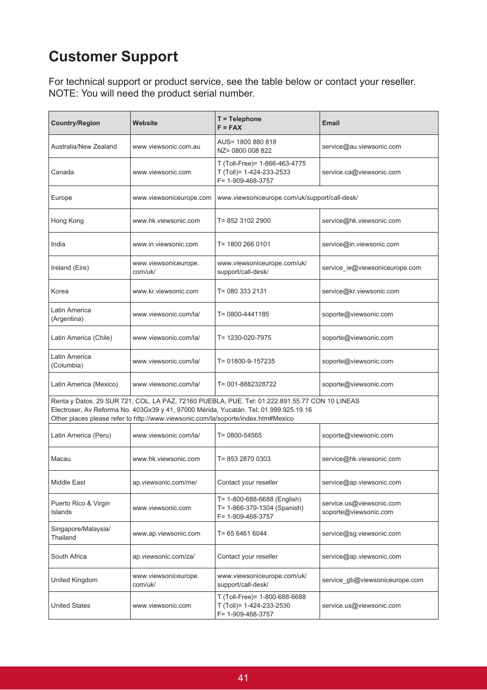 Customer support | VIEWSONIC Smart Display VSD220 User Manual | Page 51 / 57