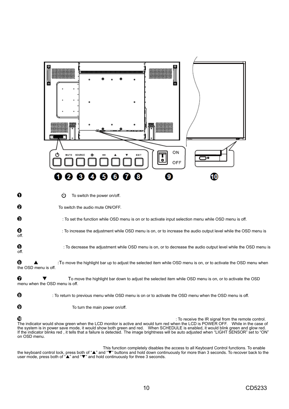 Parts name and functions, Control panel | VIEWSONIC CD5233 User Manual | Page 12 / 52