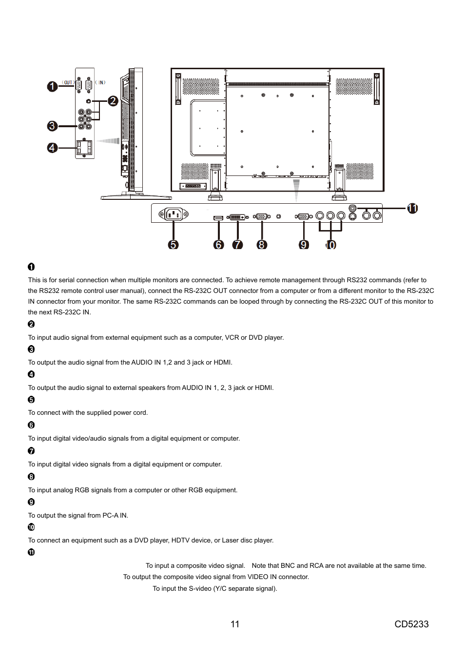 Terminal panel | VIEWSONIC CD5233 User Manual | Page 13 / 52