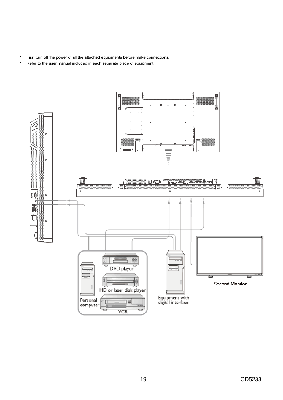 Connectivity, Connectivity diagram | VIEWSONIC CD5233 User Manual | Page 21 / 52