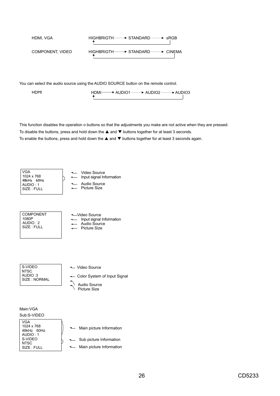 Smart picture mode, Audio source switching, Control lock mode | Osd information, Hdmi, vga, Component, S-video, video, Pip or pop | VIEWSONIC CD5233 User Manual | Page 28 / 52