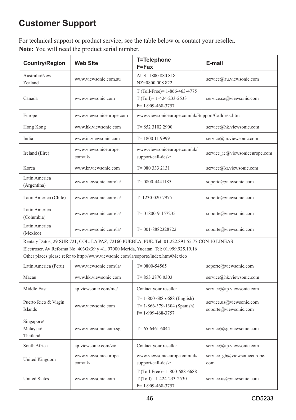 Xvwrphu6xssruw | VIEWSONIC CD5233 User Manual | Page 48 / 52