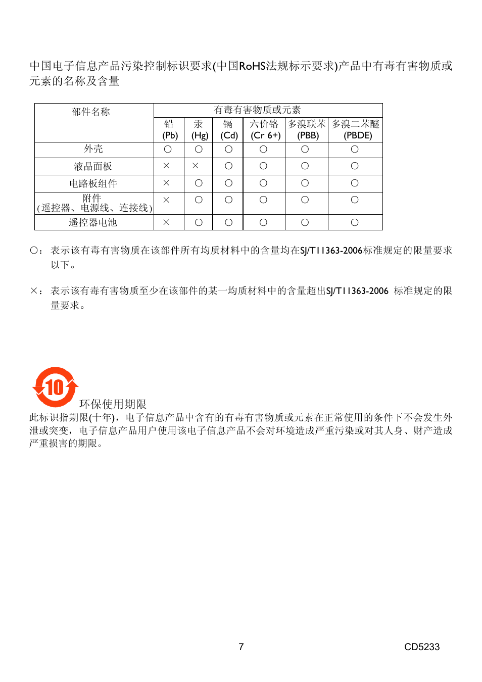 VIEWSONIC CD5233 User Manual | Page 9 / 52