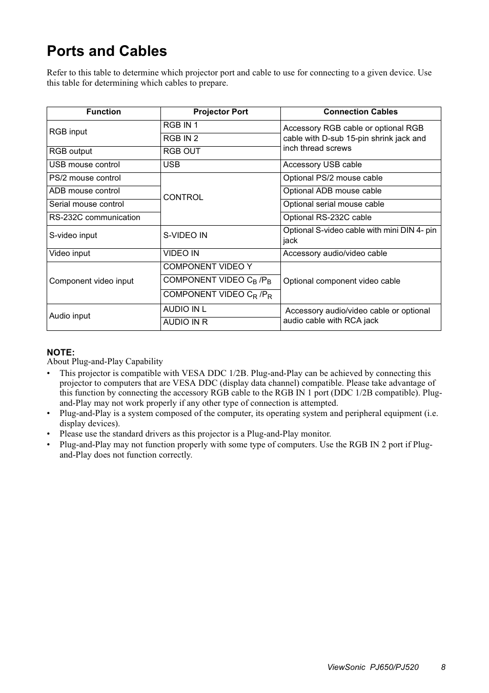 Ports and cables | VIEWSONIC PJ650/PJ520 User Manual | Page 11 / 46