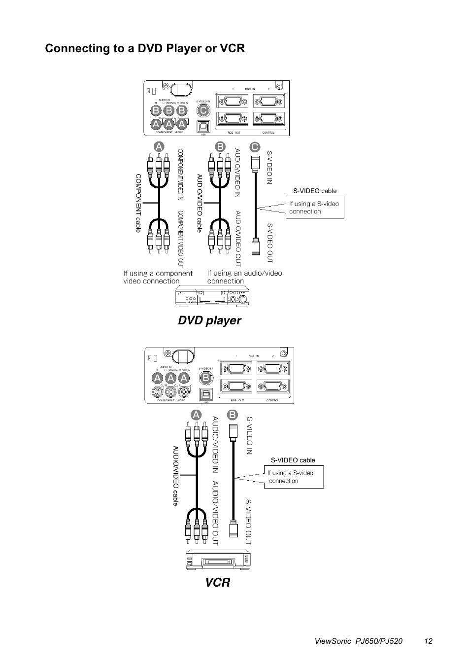 Connecting to a dvd player or vcr | VIEWSONIC PJ650/PJ520 User Manual | Page 15 / 46