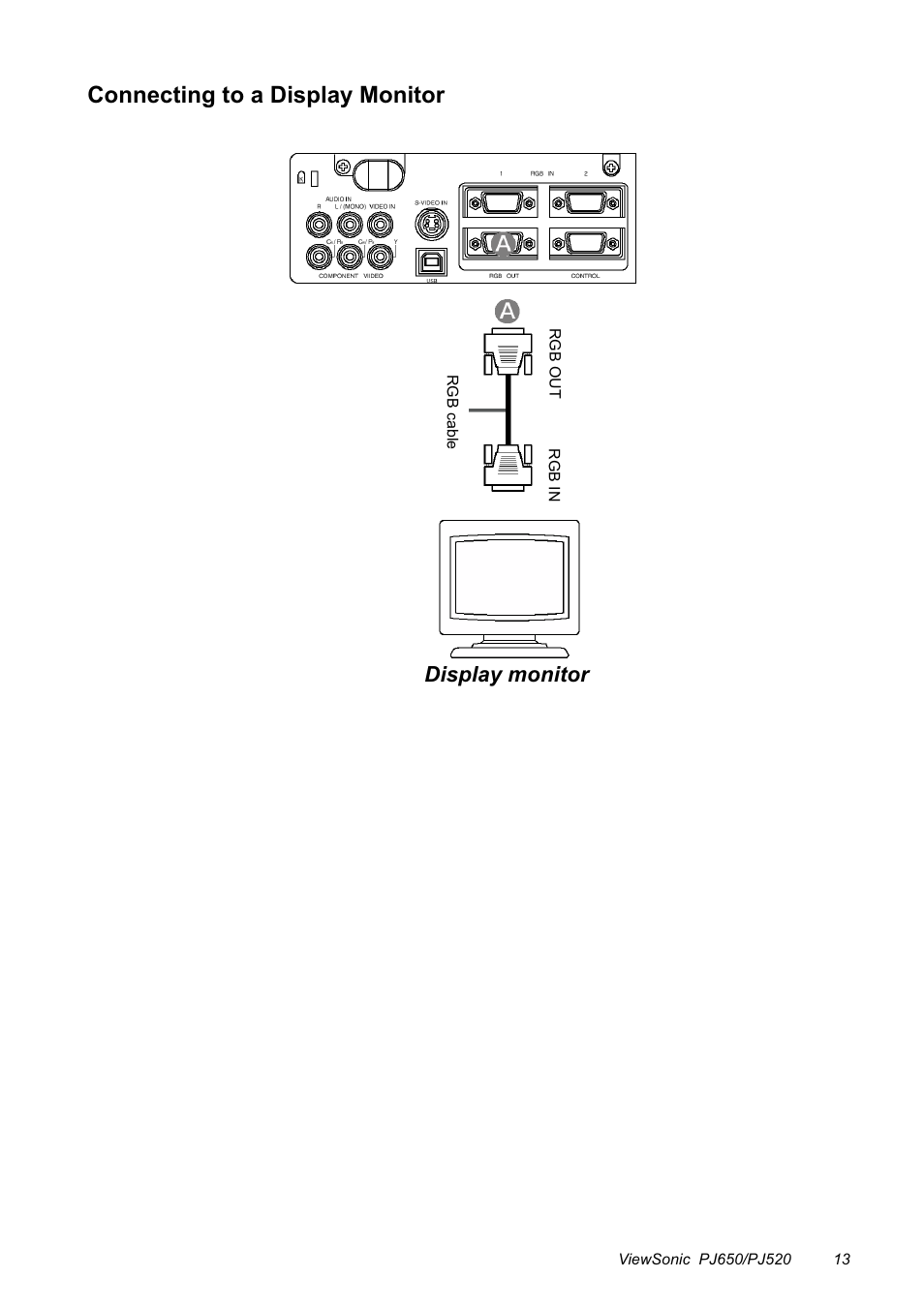 Connecting to a display monitor, Display monitor | VIEWSONIC PJ650/PJ520 User Manual | Page 16 / 46