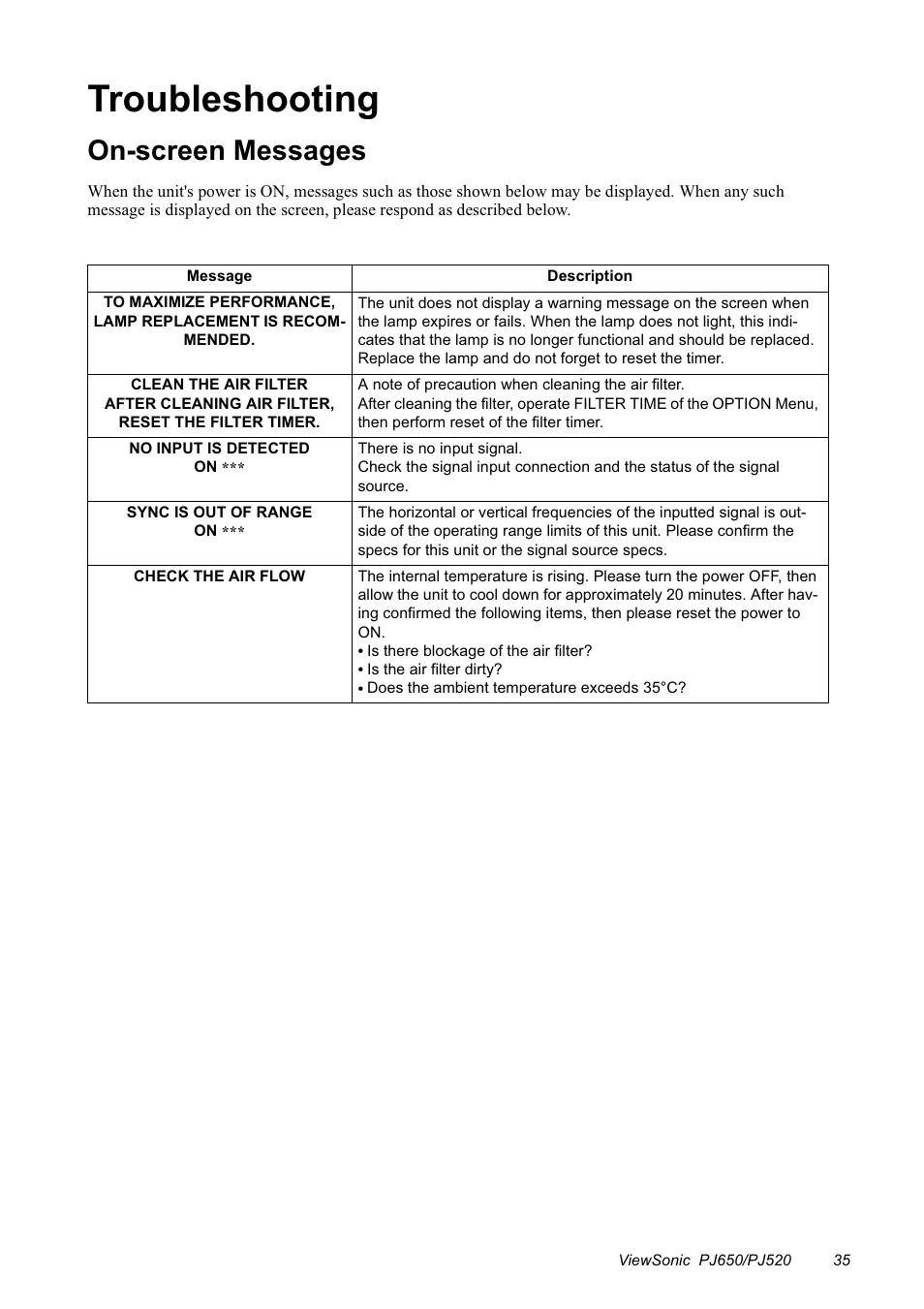 Troubleshooting, On-screen messages | VIEWSONIC PJ650/PJ520 User Manual | Page 38 / 46