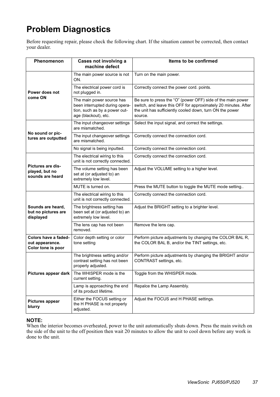 Problem diagnostics | VIEWSONIC PJ650/PJ520 User Manual | Page 40 / 46