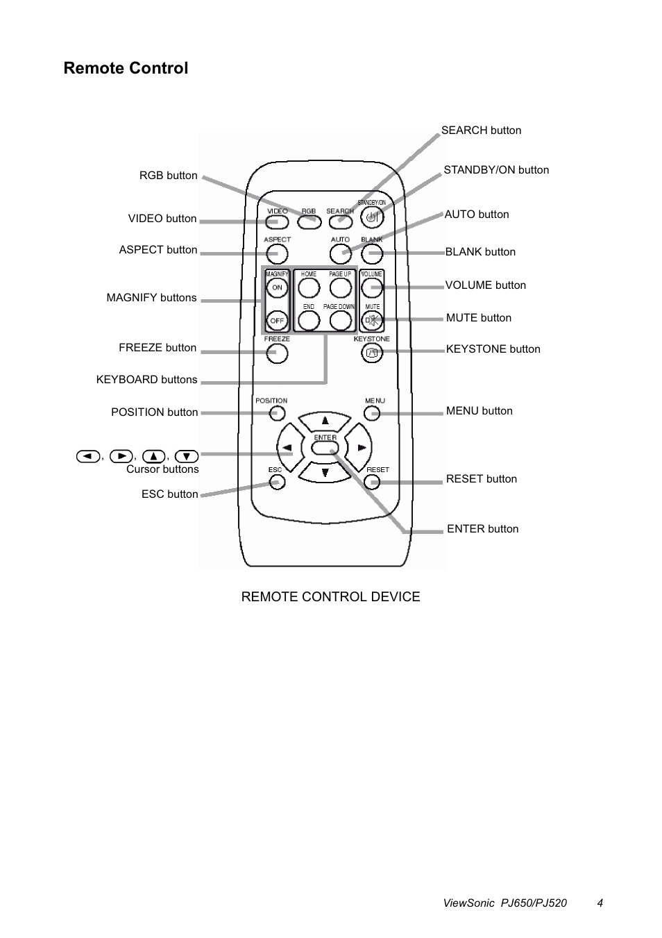 Remote control, Remote control device | VIEWSONIC PJ650/PJ520 User Manual | Page 7 / 46