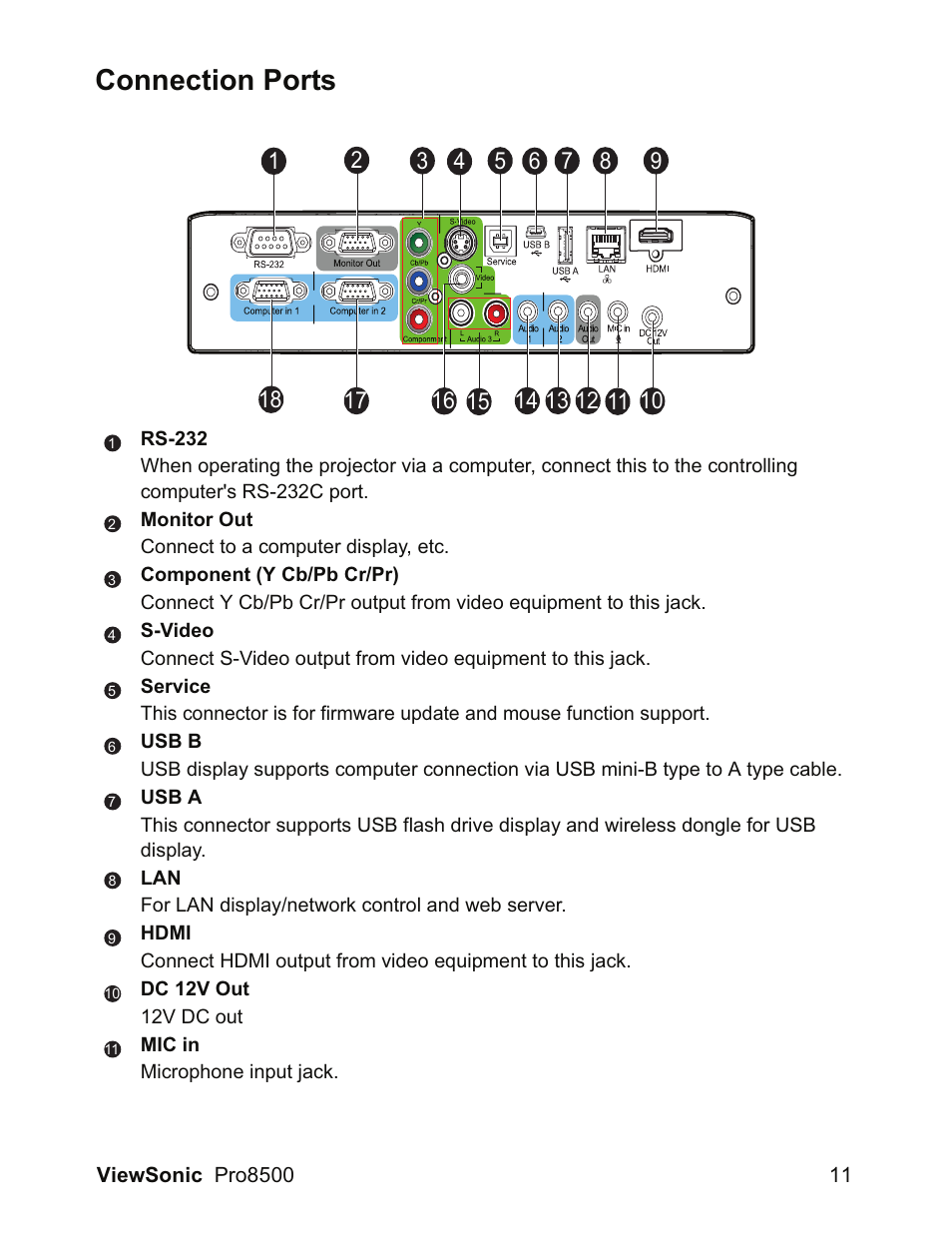 Connection ports | VIEWSONIC VS13645 User Manual | Page 15 / 79