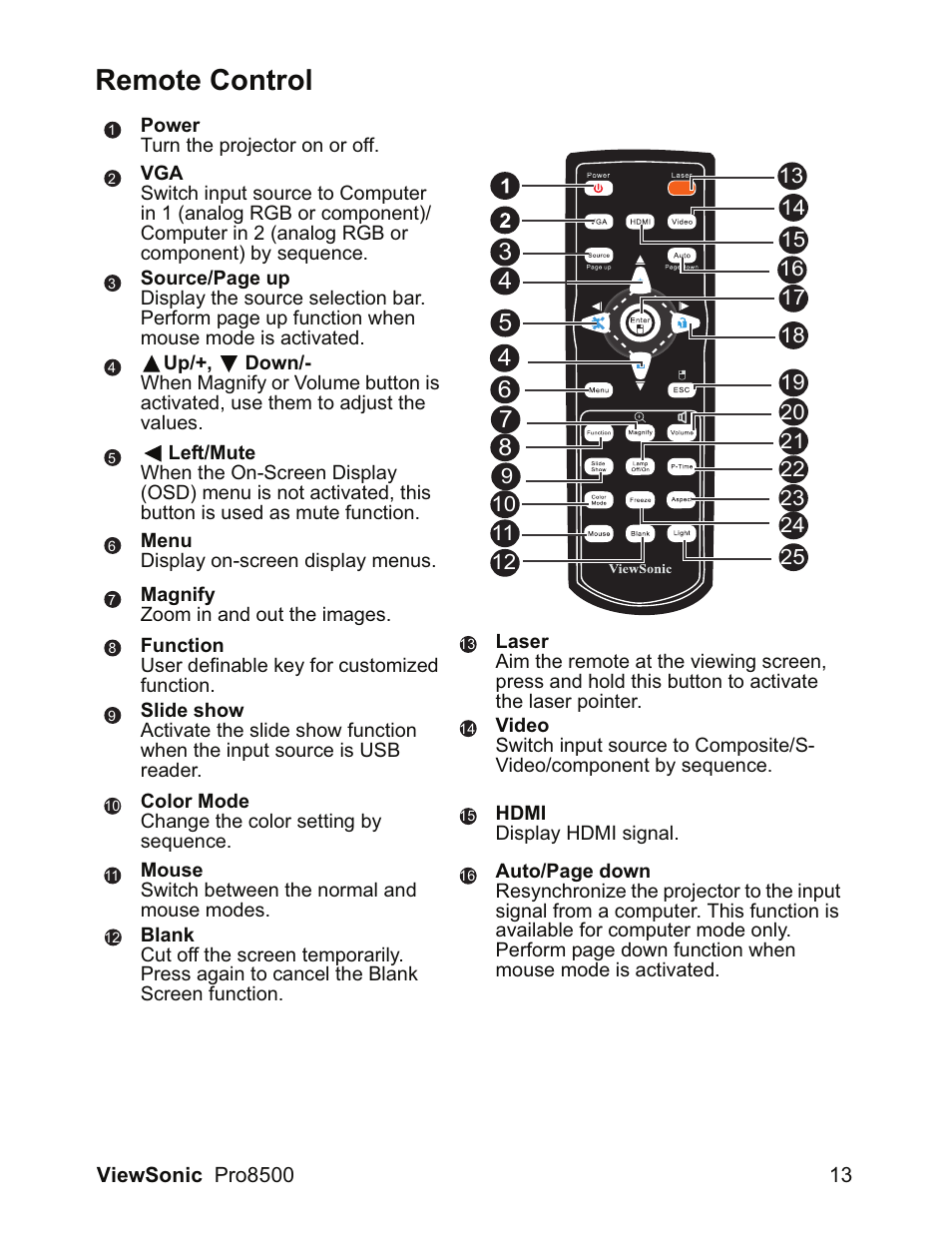 Remote control | VIEWSONIC VS13645 User Manual | Page 17 / 79